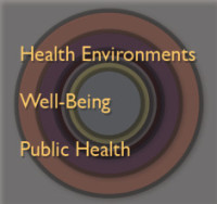 Health Environments, Well_being, Public Health 