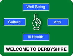 Derbyshire Sign