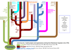 Timeline